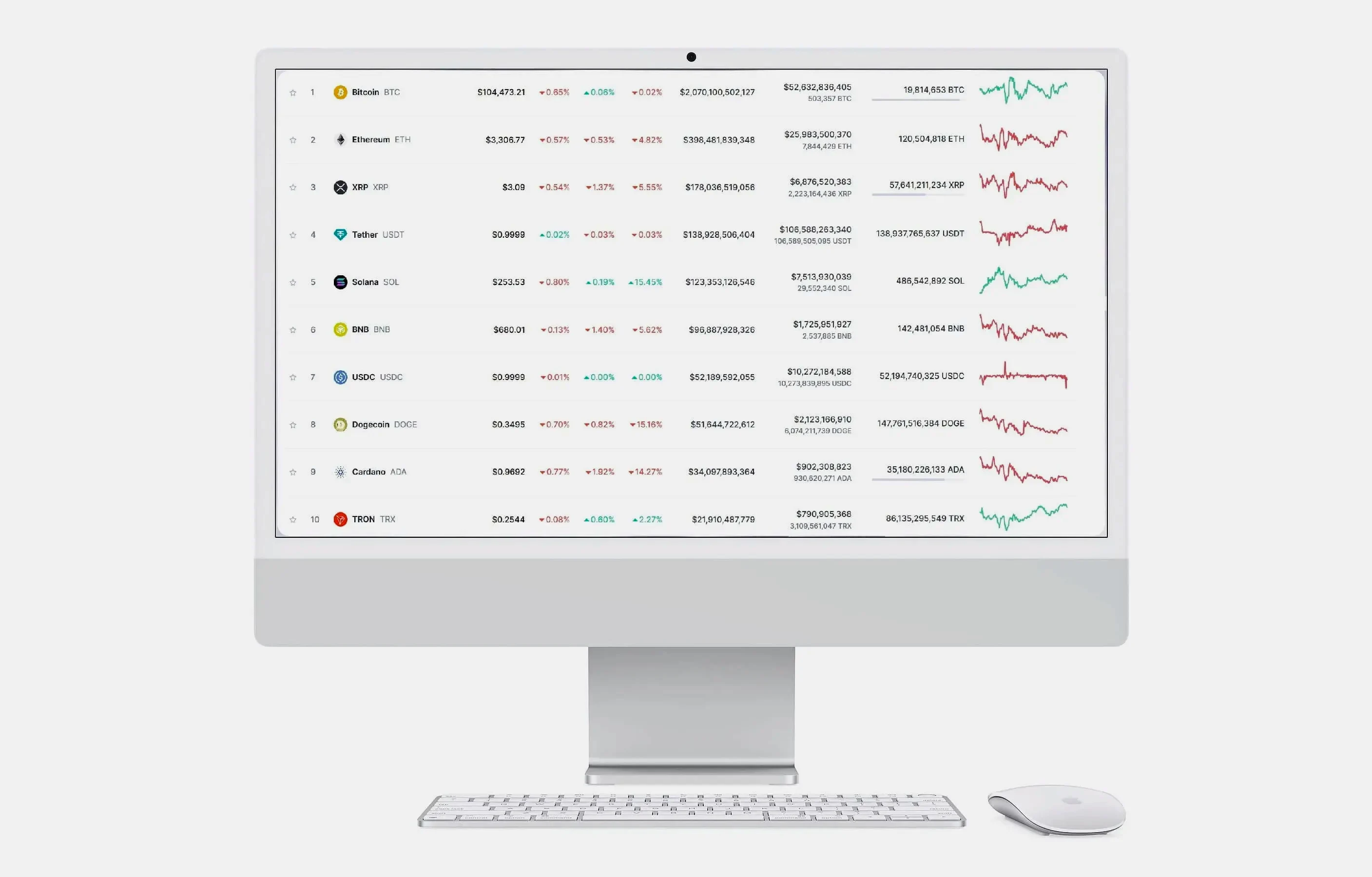 Velzynthar Portfolio Optimierung